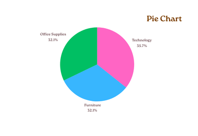 pie chart visualization