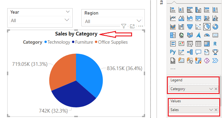 create pie chart visual sales by category in power bi